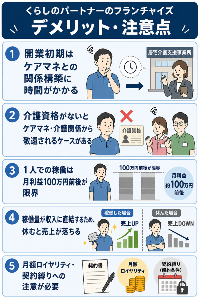 くらしのパートナーのフランチャイズのデメリット・注意点