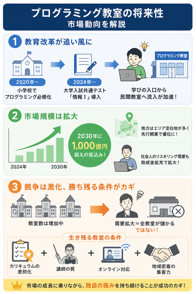 プログラミング教室の将来性は?市場動向を解説