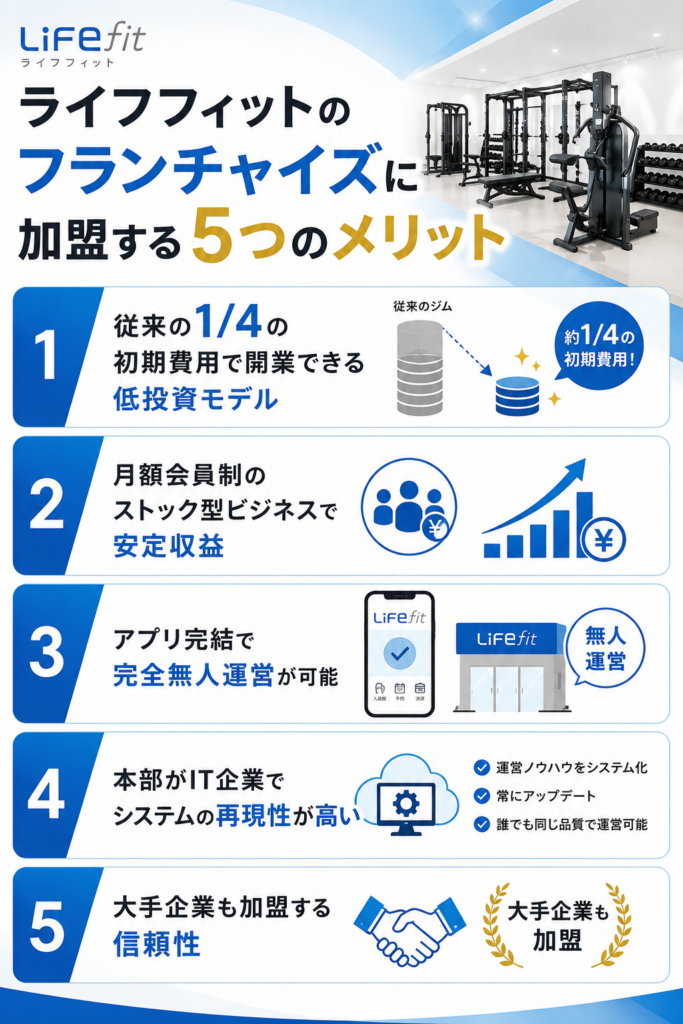 ライフフィットのフランチャイズに加盟するメリット 図解