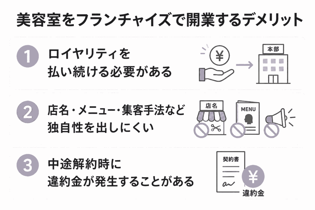 美容室をフランチャイズで開業するデメリット