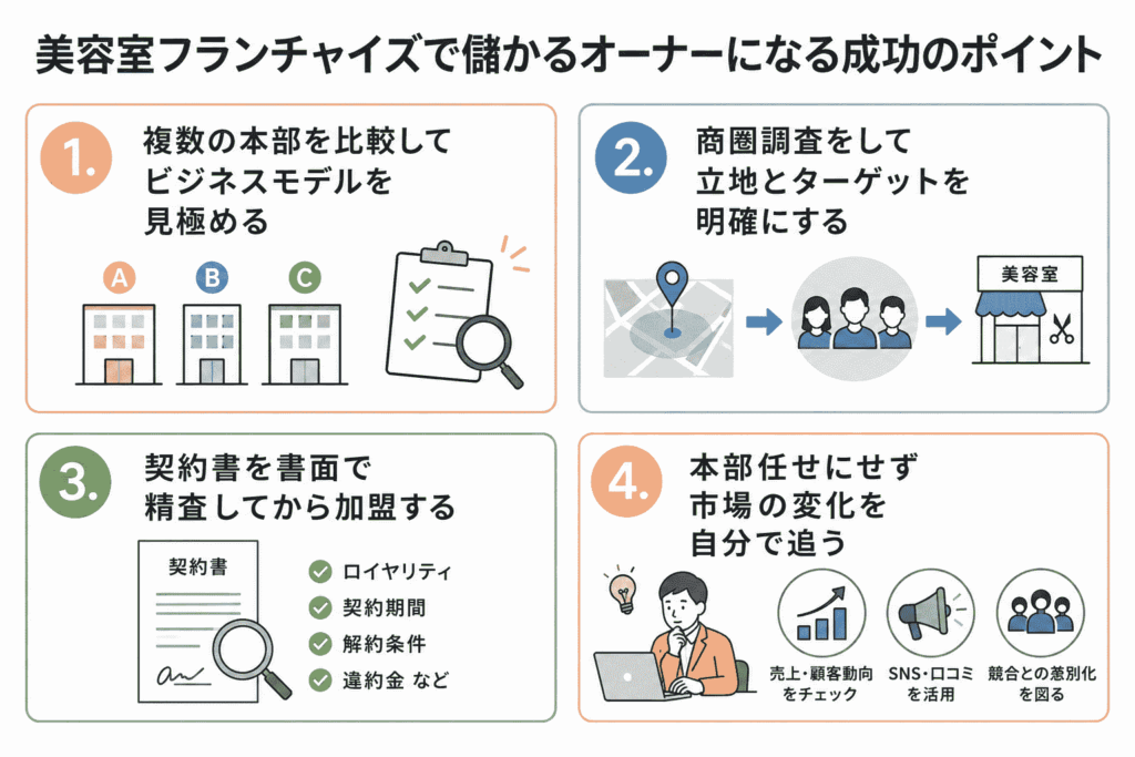 美容室フランチャイズで儲かるオーナーになる成功のポイント