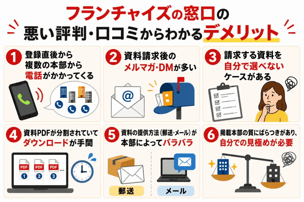 フランチャイズの窓口の悪い評判・口コミからわかるデメリット